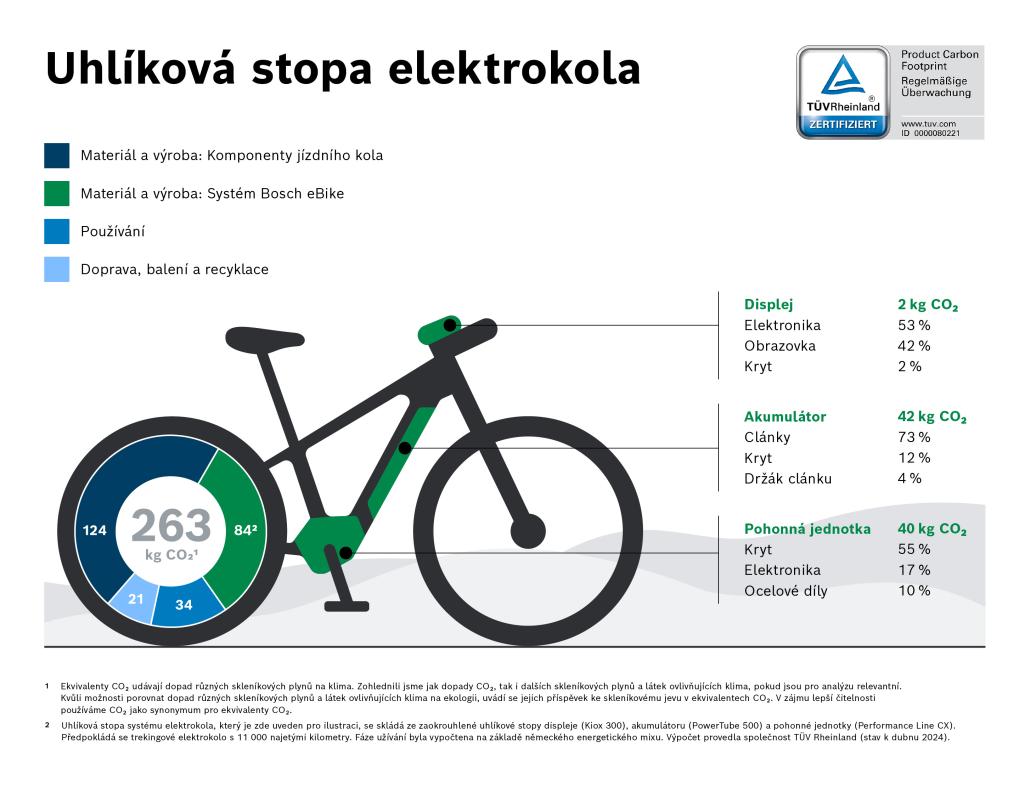 bosch-ebike-graphic-co2-footprint-compact-cz-print.jpg